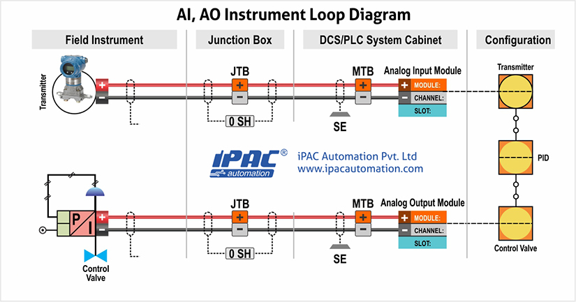 Field Instrument Detailing: Precise Automation Design USA Engineers working on precise field instrument detailing and design plans for industrial automation projects in the USA.