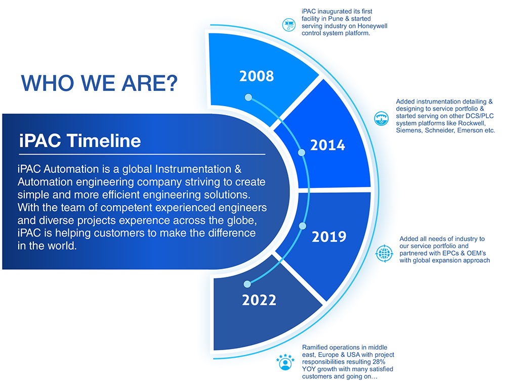 industrial automation