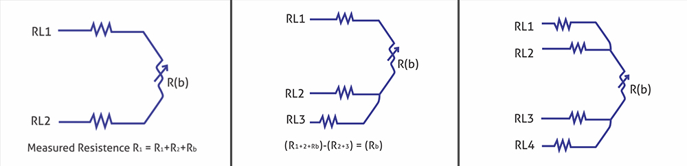2 – Wire RTD : Low accuracy
3 – wire RTD : Better accuracy than 2 -wire 
4- wire RTD : High accuracy